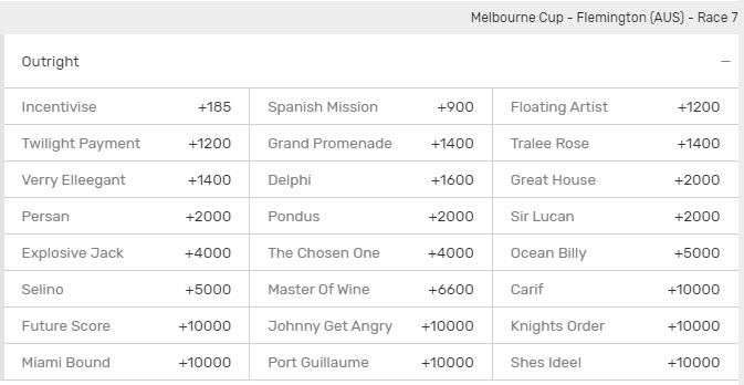 melbourne cup odds betting line