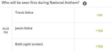 How To Bet On Super Bowl National Anthem Props Online
