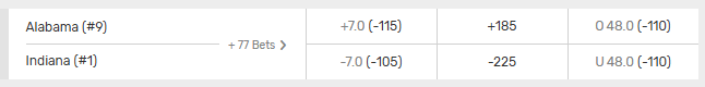 Rose Bowl 2026 Betting Odds. Alabama vs Indiana spread, money line, and total.