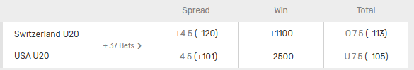 USA vs Switzerland World Juniors Odds from Bovada.