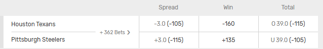 Houston Texans vs Pittsburgh Steelers betting lines for their 2026 Wild Card round game. The spread, win, and total odds shown are from Bovada.