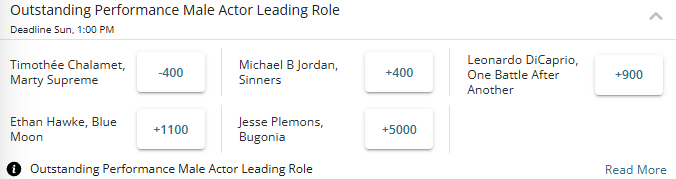 Betting odds for Outstanding Performance Male Actor Leading Role for SAG Actor Awards from BetOnline.