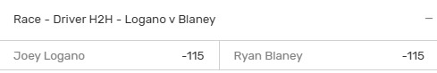 Joey Logano vs Ryan Blaney head to head odds for Daytona 500 from Bovada sportsbook.