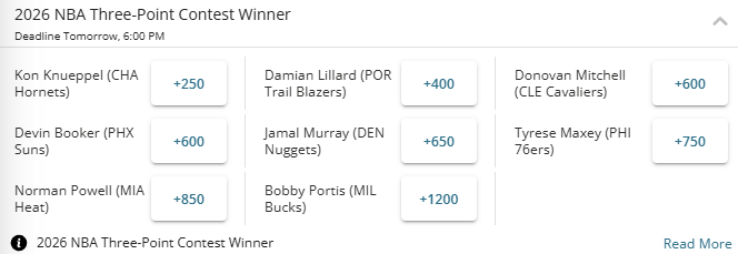 NBA All Star 3-Point Contest winner odds from BetOnline.