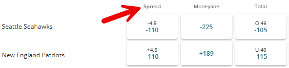 Spread betting odds for Super Bowl LX (Seahawks vs Patriots) from BetOnline.