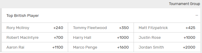 Golf group betting example using Top British Player at The Players Championship 2026 from Bovada sportsbook.