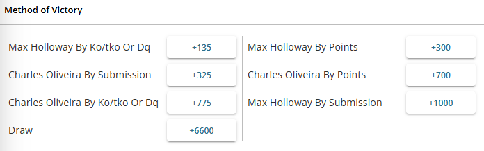 Max Holloway vs Charles Oliveira method of victory odds from BetOnline.