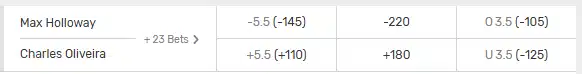 Max Holloway vs Charles Oliveira betting lines from Bovada sportsbook.