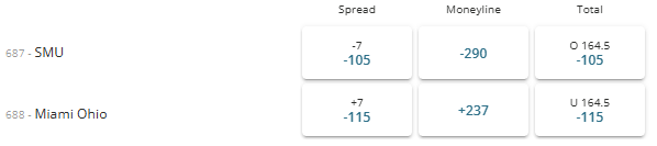 March Madness betting line example (spread, money line, total) from BetOnline.