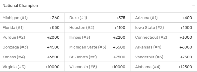 Screenshot of the 2026 NCAA Tournament winner odds from Bovada sportsbook.