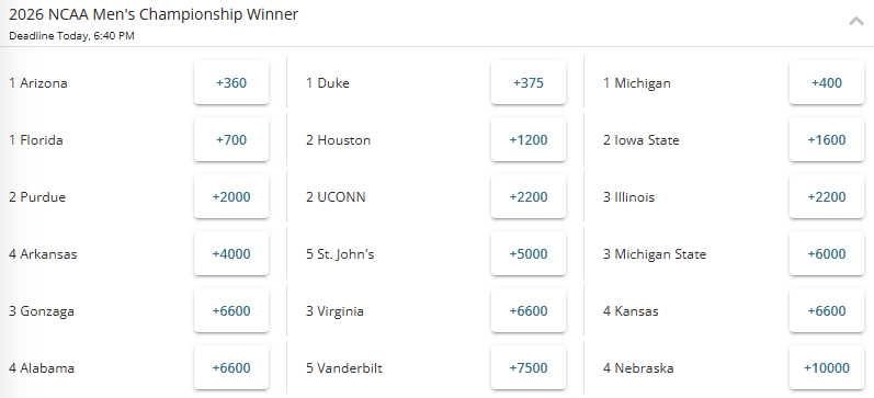 2026 NCAA Tournament winner odds from BetOnline sportsbook.