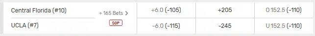 Screenshot showing the odds of the UCLA vs Central Florida NCAA Tournament first round game 2026 from Bovada.