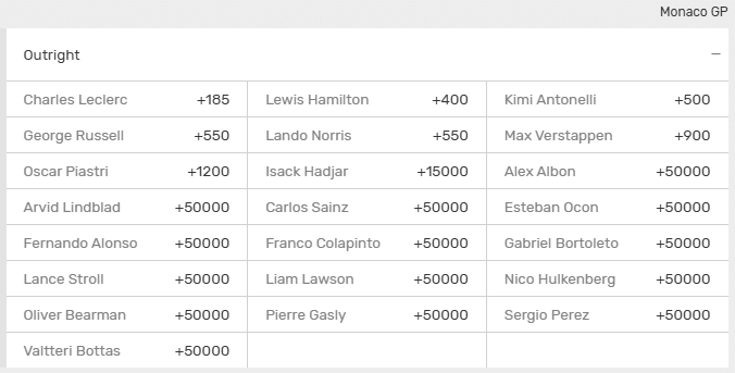 Screenshot of the 2026 Monaco Grand Prix race winner odds from Bovada.