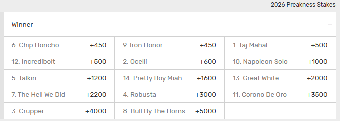 Screenshot of the fixed winner odds for the 2026 Preakness from Bovada.