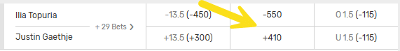 Screenshot showing the Topuria vs Gaethje fight winner odds from Bovada.