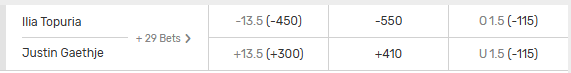 Screenshot showing the odds for the Topuria vs Gaethje title fight from Bovada.lv.
