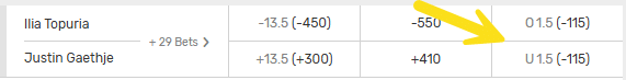 Screenshot showing the total rounds odds for the Topuria vs Gaethje fight from Bovada.