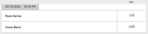 Garcia vs Benn fight winner odds Bovada.