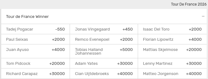 Screenshot showing the winner odds for the 2026 Tour de France from Bovada.