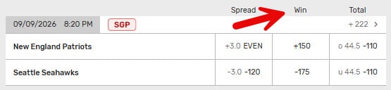 Screenshot showing the money line odds for an NFL game from Bovada.