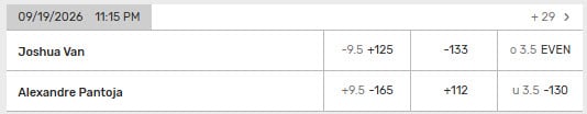 UFC betting odds example from Bovada 2026.