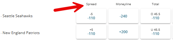 Spread betting odds for Super Bowl LX (Seahawks vs Patriots) from BetOnline.