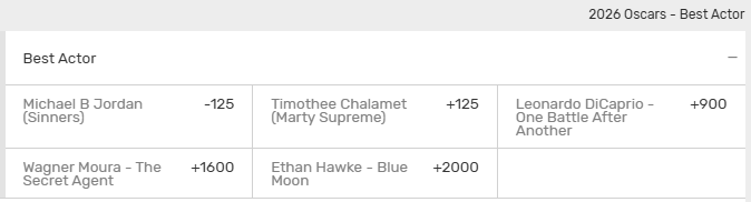 2026 Oscars Best Actor award winner odds from Bovada.
