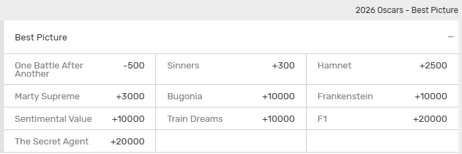 2026 Oscars Best Picture award winner odds from Bovada.