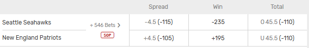 Betting odds for Super Bowl LX (spread, win, total) from Bovada.