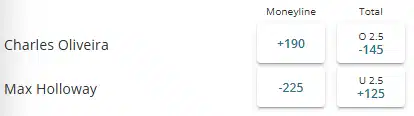Max Holloway vs Charles Oliveira betting odds from BetOnline.