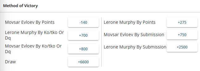 Screenshot of the method of victory odds from BetOnline for a UFC fight.