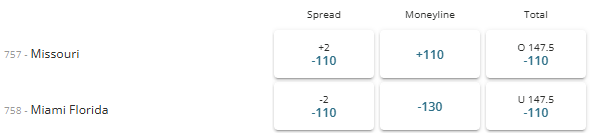Missouri vs Miami Florida 2026 NCAA Tournament first round matchup odds from BetOnline.