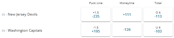 Screenshot of the puck line, money line, and total odds from an NHL game from BetOnline.