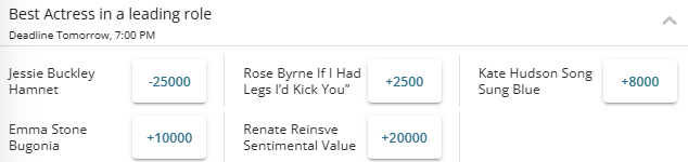 Screenshot of the Best Actress in a leading role odds for the 2026 Oscars from BetOnline.