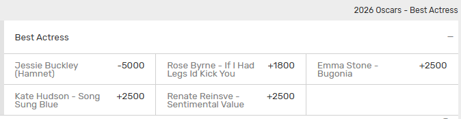 Screenshot of the 2026 Oscars Best Actress award odds from Bovada.