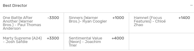 2026 Oscars Best Director odds from Bovada sportsbook.