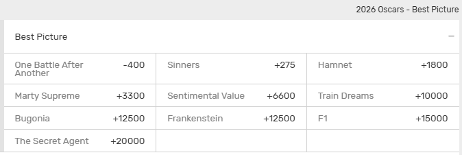 2026 Oscars Best Picture award winner odds from Bovada sportsbook.