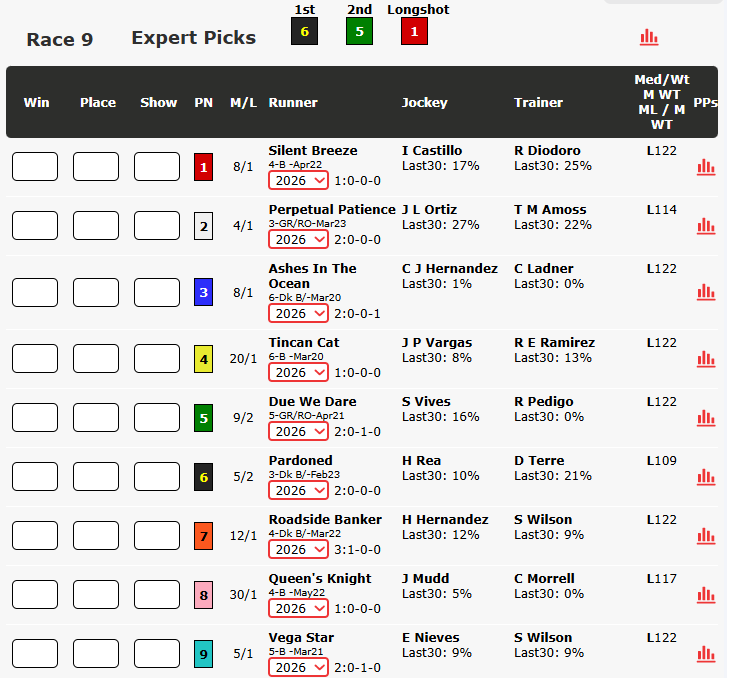 Screenshot showing Win Place Show betting at BetOnline sportsbook.