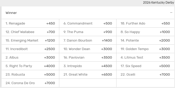 Screenshot of the 2026 Kentucky Derby fixed winner odds from Bovada sportsbook.