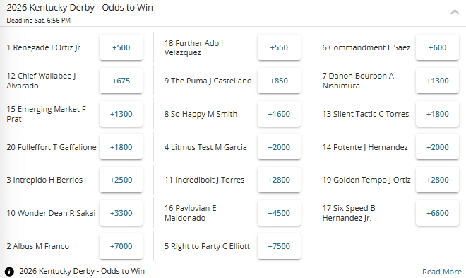Screenshot of the fixed winner odds for the 2026 Kentucky Derby from BetOnline.
