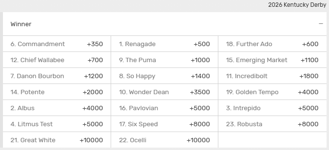 2026 Kentucky Derby fixed winner odds from Bovada sportsbook.