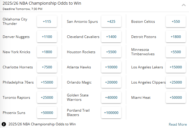 Screenshot of the odds to win the 2026 NBA Championship from BetOnline.