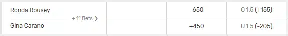 Screenshot of the Ronda Rousey vs Gina Carano odds from Bovada.