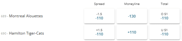 Screenshot showing the betting odds for a CFL game from BetOnline sportsbook.