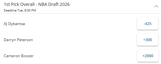 Screenshot showing the 1st overall pick betting odds for the 2026 NBA Draft from BetOnline.