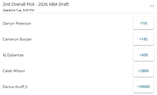 Screenshot showing the odds for the 2nd overall pick in the 2026 NBA Draft from BetOnline.