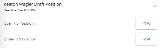 Screenshot showing the Keaton Wagler over/under draft position odds from BetOnline.