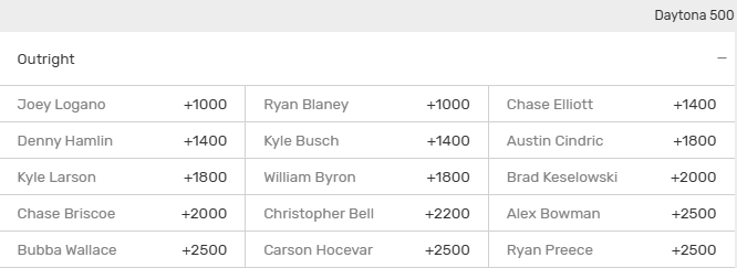 2026 Daytona 500 race winner odds.