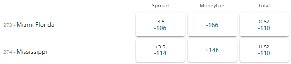 2026 Fiesta Bowl betting lines at BetOnline.