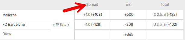 Barcelona vs Mallorca La Liga spread odds at Bovada.